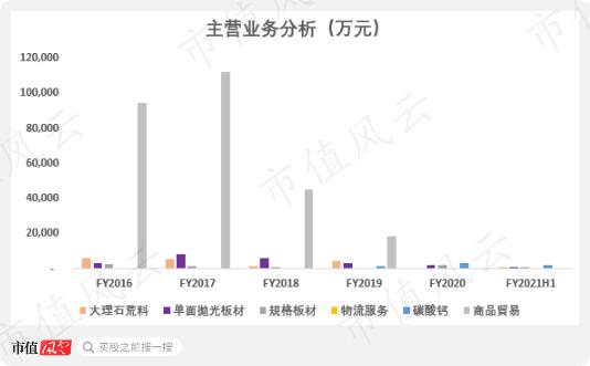 港股割韭菜“血案”：一年暴涨32倍单日暴跌97%！MSCI助纣为虐！“妖股之王”雅高控股