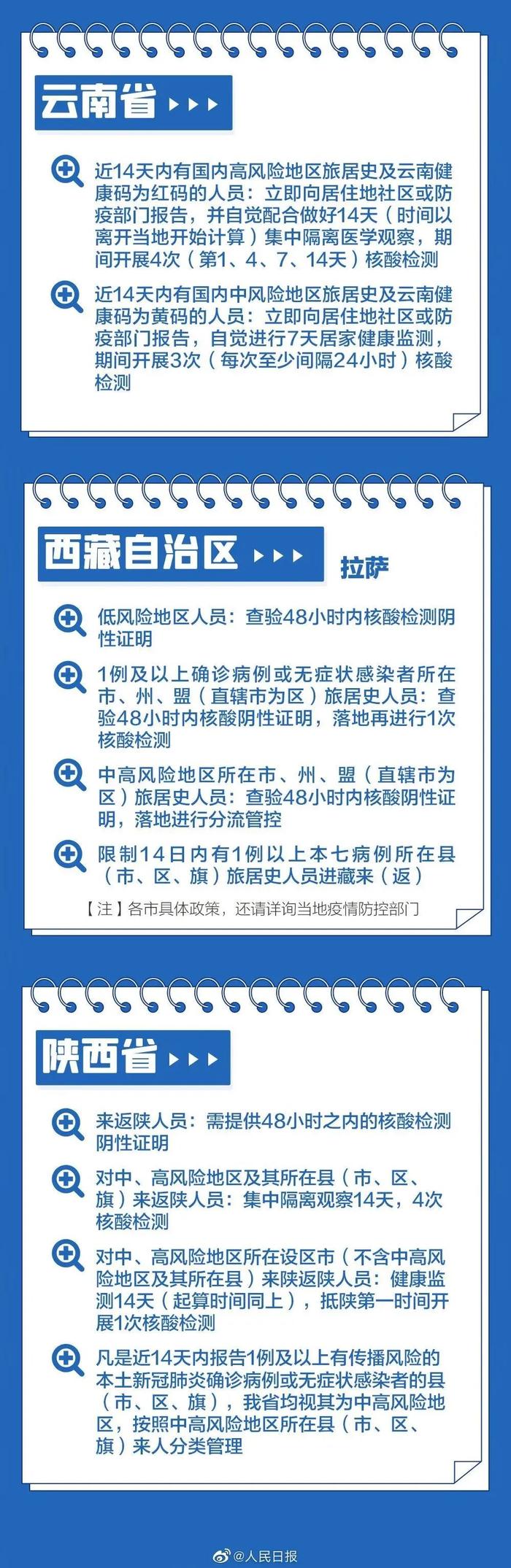 【最新消息】春节返乡，31个省区市防疫要求汇总来了