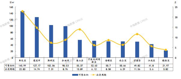 2021年宁波房地产企业销售业绩TOP20