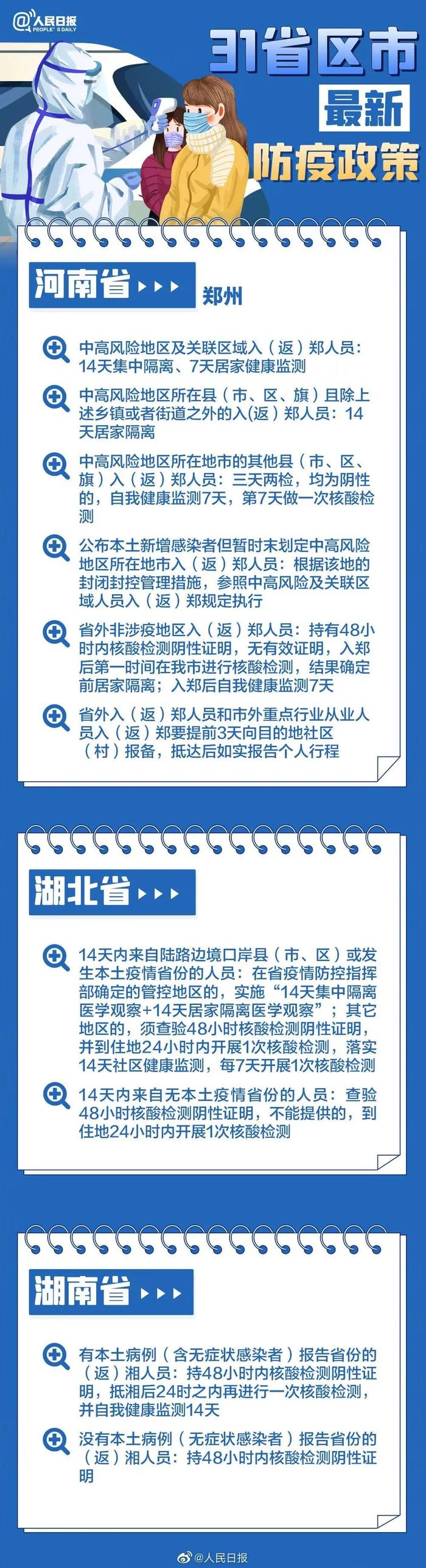 【最新消息】春节返乡，31个省区市防疫要求汇总来了