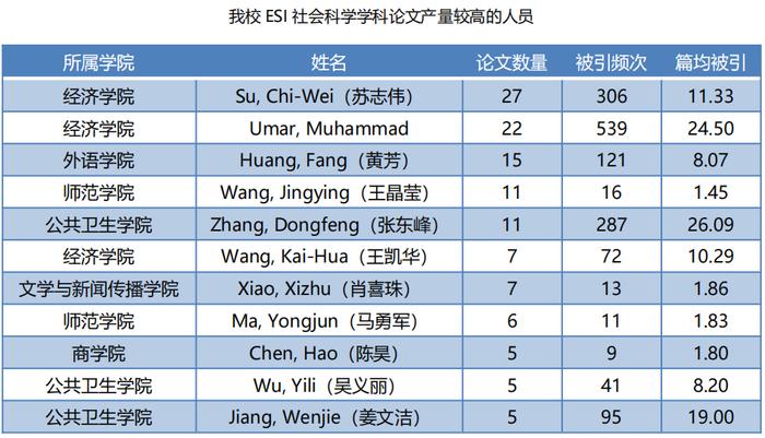 新年开门红！青岛大学又双叒叕一学科进入ESI全球排名前1%