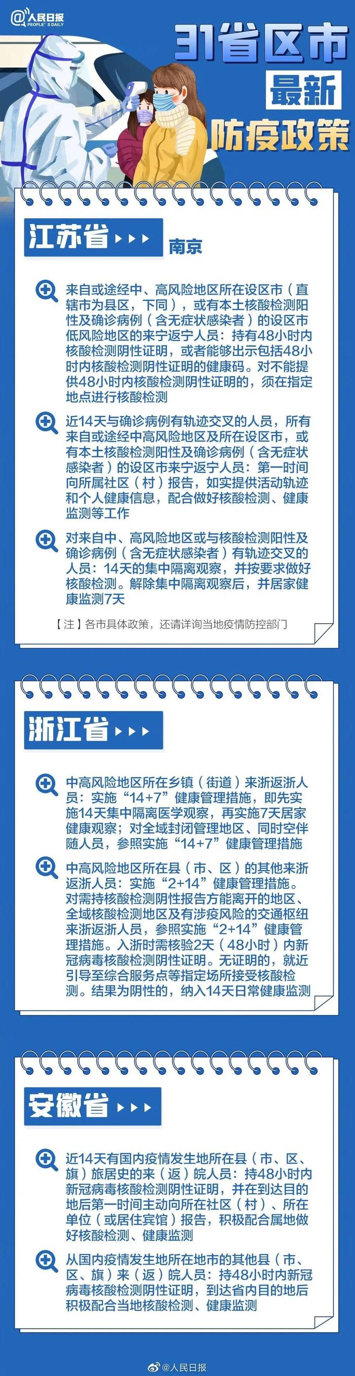 【最新消息】春节返乡，31个省区市防疫要求汇总来了