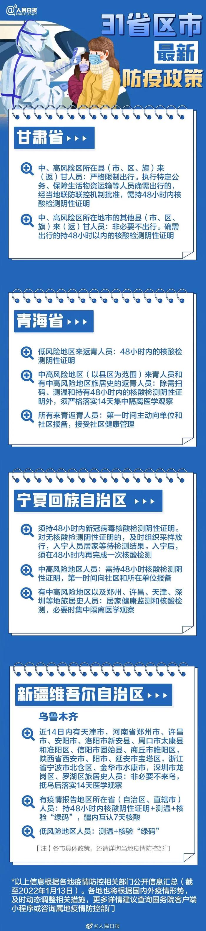 【最新消息】春节返乡，31个省区市防疫要求汇总来了