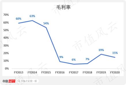 港股割韭菜“血案”：一年暴涨32倍单日暴跌97%！MSCI助纣为虐！“妖股之王”雅高控股