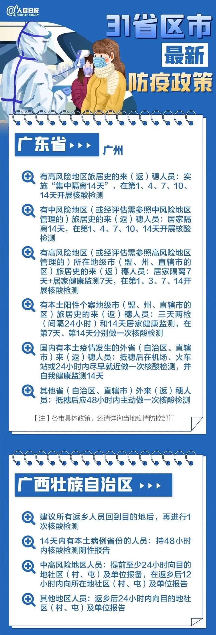 【最新消息】春节返乡，31个省区市防疫要求汇总来了