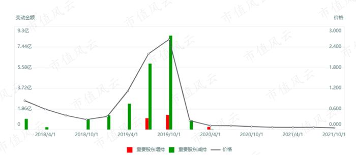 港股割韭菜“血案”：一年暴涨32倍单日暴跌97%！MSCI助纣为虐！“妖股之王”雅高控股