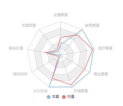 2021年宁波房地产企业销售业绩TOP20