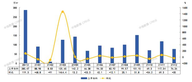 2021年宁波房地产企业销售业绩TOP20