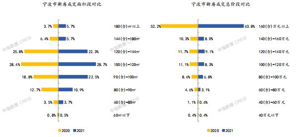 2021年宁波房地产企业销售业绩TOP20