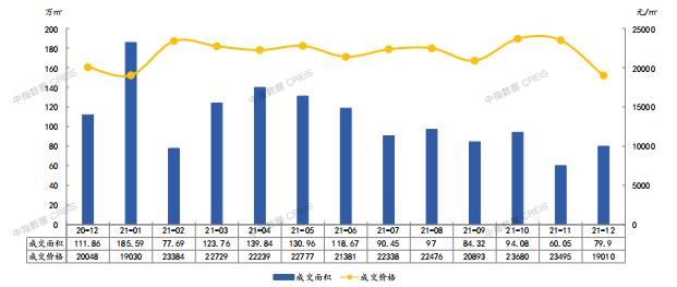 2021年宁波房地产企业销售业绩TOP20