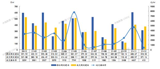 2021年宁波房地产企业销售业绩TOP20