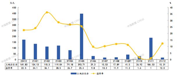 2021年宁波房地产企业销售业绩TOP20