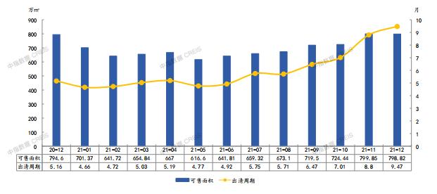 2021年宁波房地产企业销售业绩TOP20