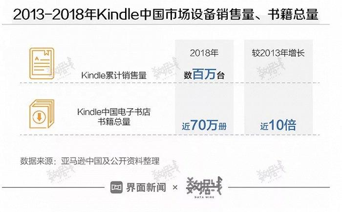 发烧到退烧，Kindle不香了