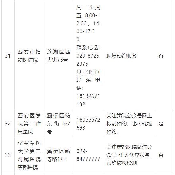 名单公布！西安这些医疗机构可提供24小时核酸检测服务