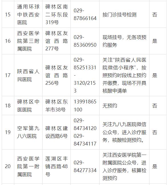 名单公布！西安这些医疗机构可提供24小时核酸检测服务