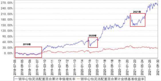 都说基金发行低点是较好的买点，我们用数据回测了一下