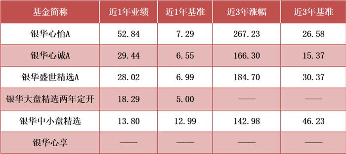 都说基金发行低点是较好的买点，我们用数据回测了一下