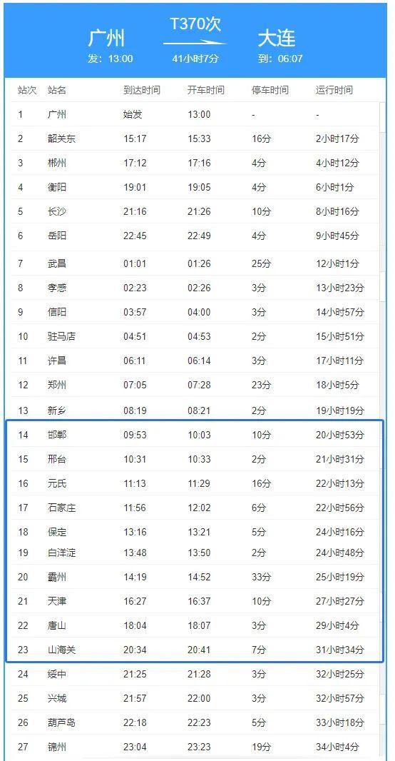 注意！4名密接者曾乘火车途经​邯郸