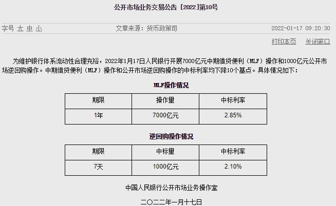 重磅！央行突然降息10基点，A股全线走高，对你的房贷也有影响！背后什么信号