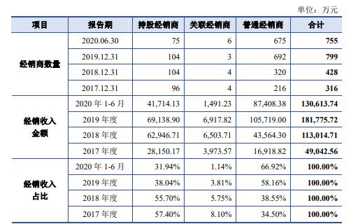 国台酒业上市轮渡搁浅，与经销商对簿公堂，突飞猛进的业绩合理性何在？