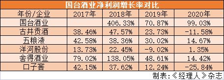 国台酒业上市轮渡搁浅，与经销商对簿公堂，突飞猛进的业绩合理性何在？