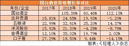 国台酒业上市轮渡搁浅，与经销商对簿公堂，突飞猛进的业绩合理性何在？