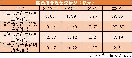 国台酒业上市轮渡搁浅，与经销商对簿公堂，突飞猛进的业绩合理性何在？