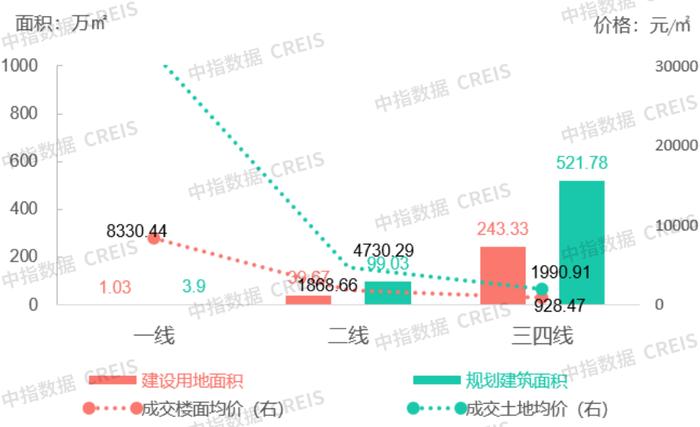 商办 | “十四五”数字经济规划发布，龙湖拟分拆“物业+商管”赴港上市，利安人寿收购合肥华润大厦