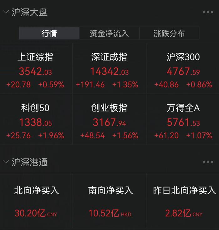 重磅！央行突然降息10基点，A股全线走高，对你的房贷也有影响！背后什么信号