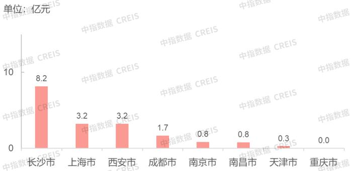 商办 | “十四五”数字经济规划发布，龙湖拟分拆“物业+商管”赴港上市，利安人寿收购合肥华润大厦