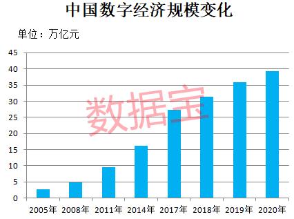 三大科技板块集中爆发，涨停股超40只，主力抢筹近百亿。成交活跃度大增超20%，最受机构青睐的科技股名单请收藏