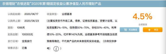 农银固收产品实际投资偏离业绩基准测算公式，年化收益远超业绩比较基准丨机警理财日报（1月18日）