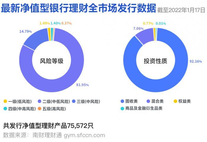 农银固收产品实际投资偏离业绩基准测算公式，年化收益远超业绩比较基准丨机警理财日报（1月18日）