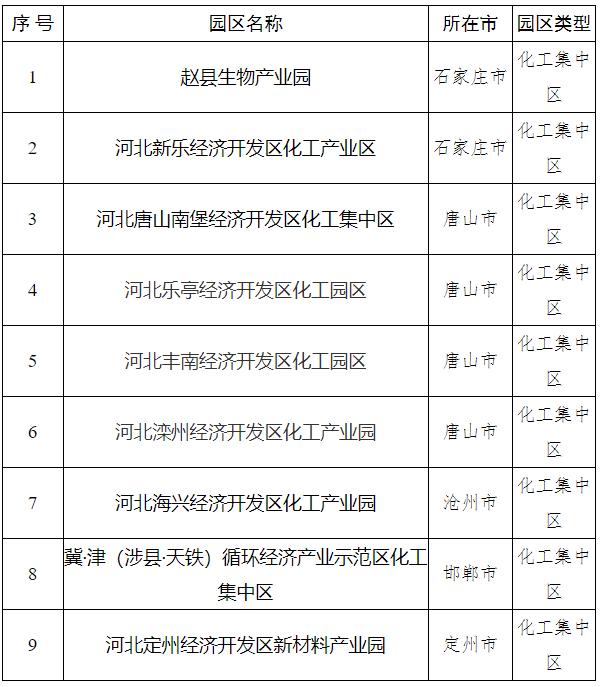 河北最新公示！涉及石家庄、邯郸、唐山、沧州、定州