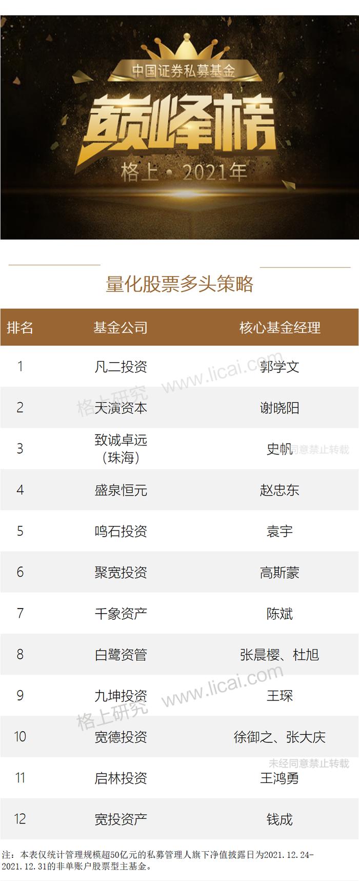 格上2021年中国证券私募基金巅峰榜