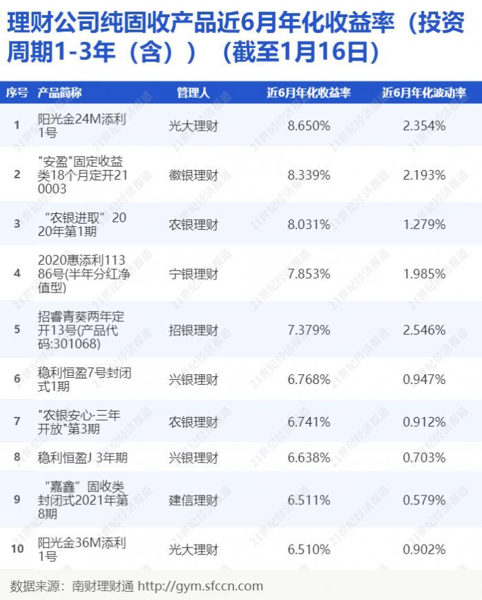 农银固收产品实际投资偏离业绩基准测算公式，年化收益远超业绩比较基准丨机警理财日报（1月18日）