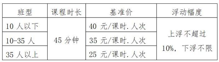 速览！四川省各地学科类校外培训收费标准出炉