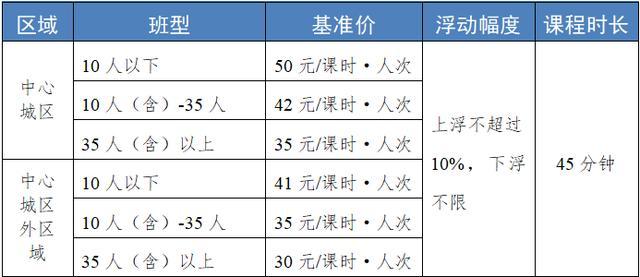 速览！四川省各地学科类校外培训收费标准出炉