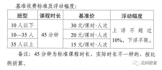 速览！四川省各地学科类校外培训收费标准出炉