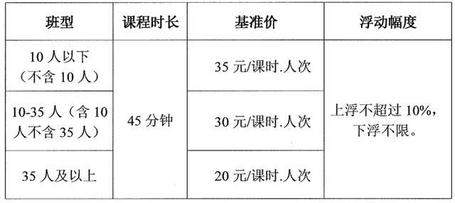 速览！四川省各地学科类校外培训收费标准出炉