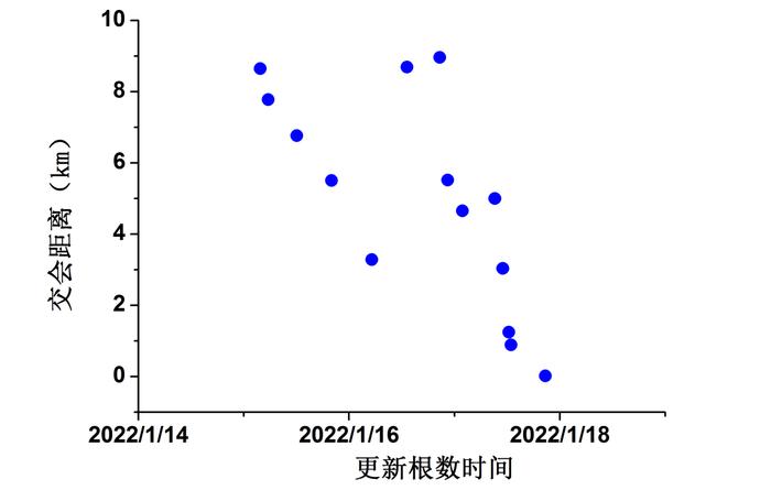 俄反卫碎片与我国卫星擦肩而过，最近距离仅14.5米