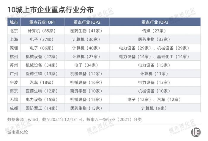 A股的“半壁江山”，为什么是它们？