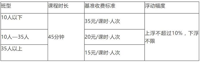 速览！四川省各地学科类校外培训收费标准出炉