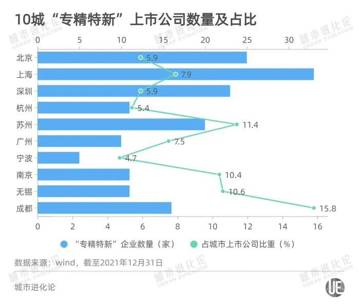 A股的“半壁江山”，为什么是它们？