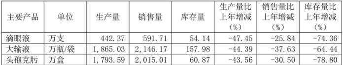 新董秘无资格证滴眼液陷困局，莎普爱思急于弃“药”投“医”？ | 公司汇