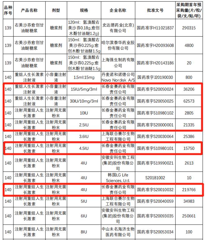 “药中茅台”长春高新闪崩跌停 日内市值蒸发超百亿股价已腰斩