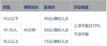 速览！四川省各地学科类校外培训收费标准出炉