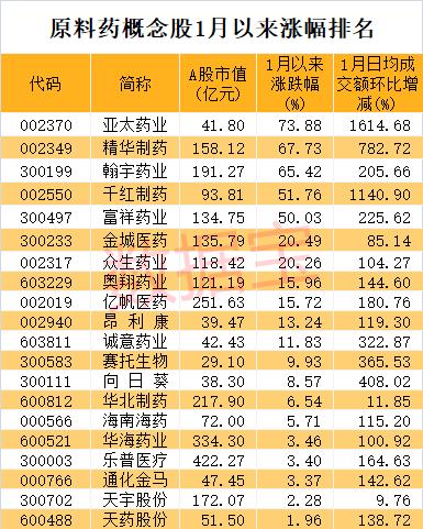 1.95万户股东懵了，昔日“农机第一股”突然跳水，公司最新回应。一条互动引爆，原料药龙头迅速涨停，滞涨放量的概念股请收藏