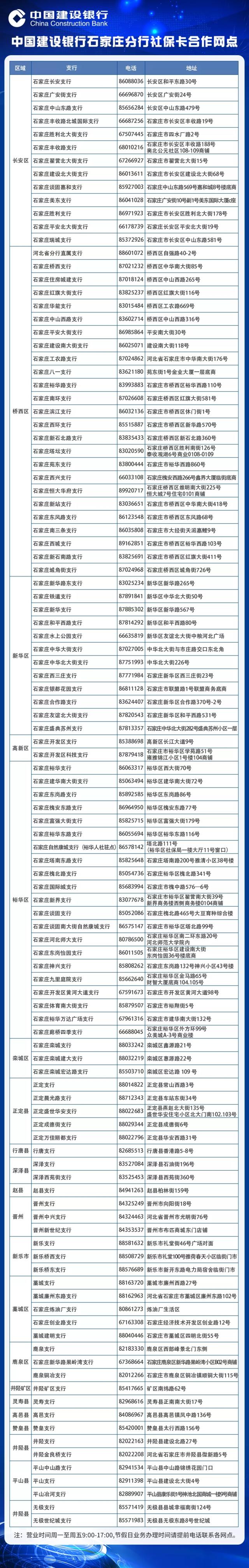 石家庄人必看！第二代社保卡即将到期，有一个重要提醒！